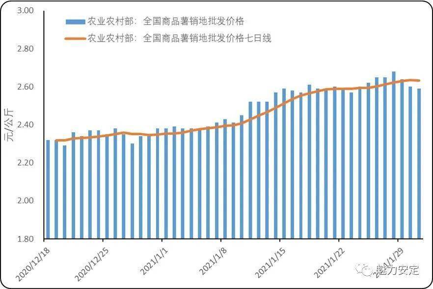 2018年中国马铃薯行业价格走势及进出口贸易分析,未来马.